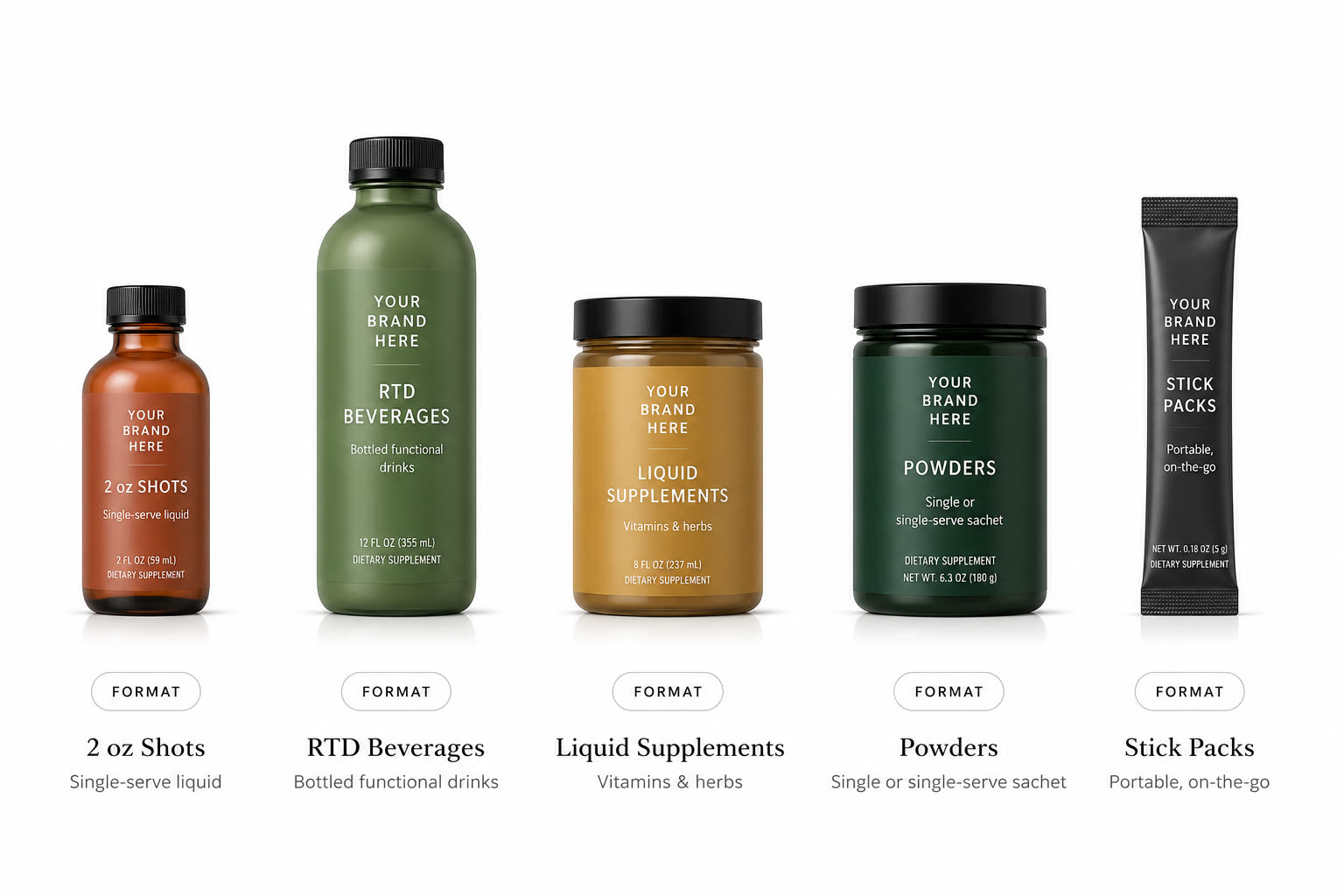 Manufacturing formats: 2 oz Shots, RTD Beverages, Liquid Supplements, Powders, Stick Packs