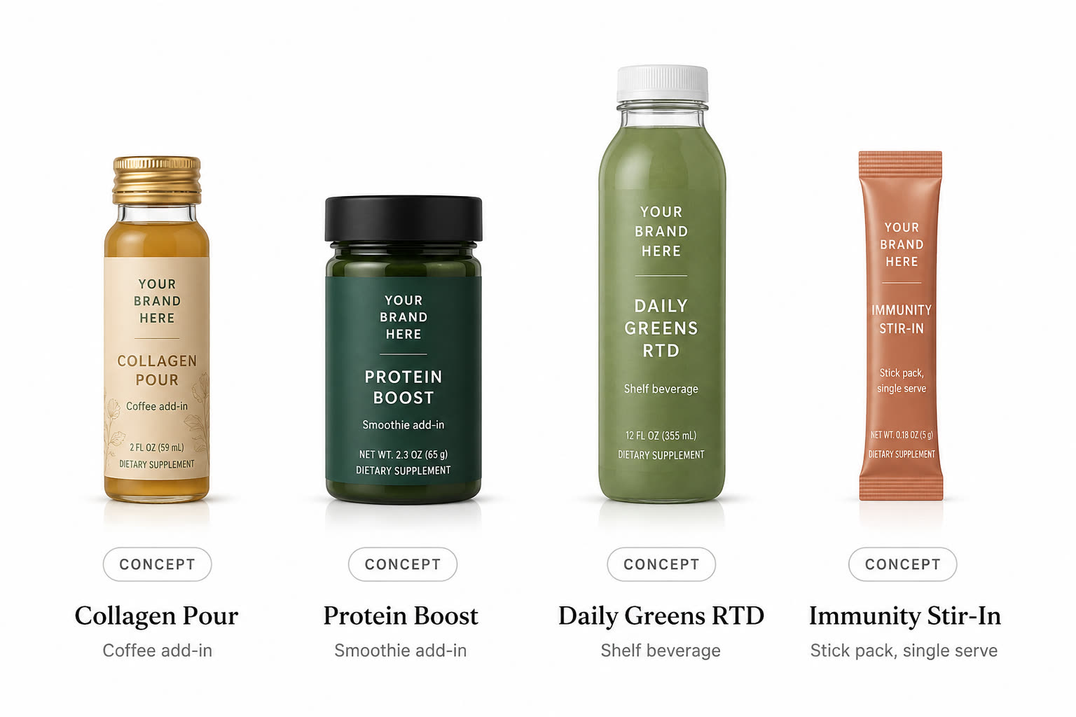 Food and beverage product concepts: Collagen Pour, Protein Boost, Daily Greens RTD, Immunity Stir-In
